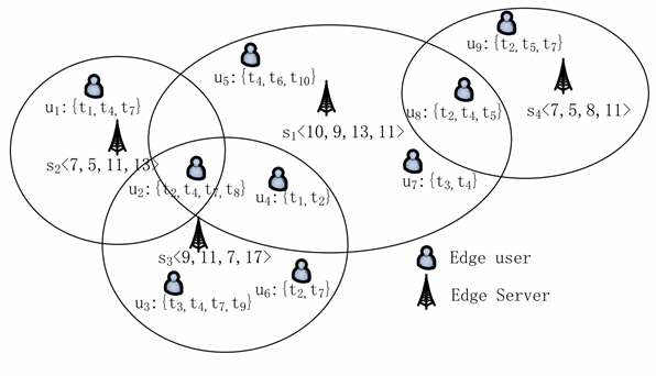 TD-EUA: Task-Decomposable Edge User Allocation with QoE Optimization