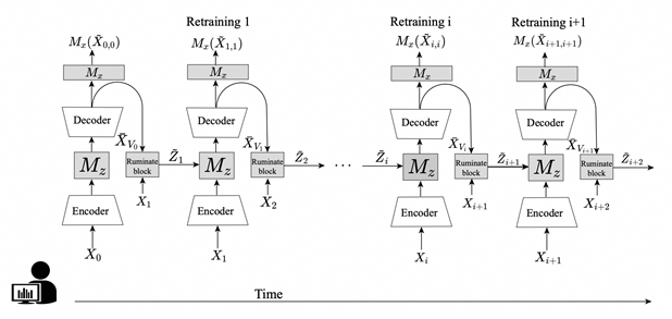 LARA: A Light and Anti-overfitting Retraining Approach for Unsupervised Time Series Anomaly Detection