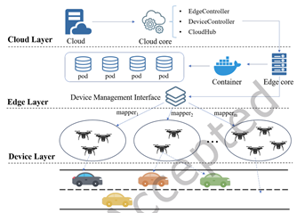 Adaptive Scheduling of High-Availability Drone Swarms for Congestion Alleviation in Connected Automated Vehicles