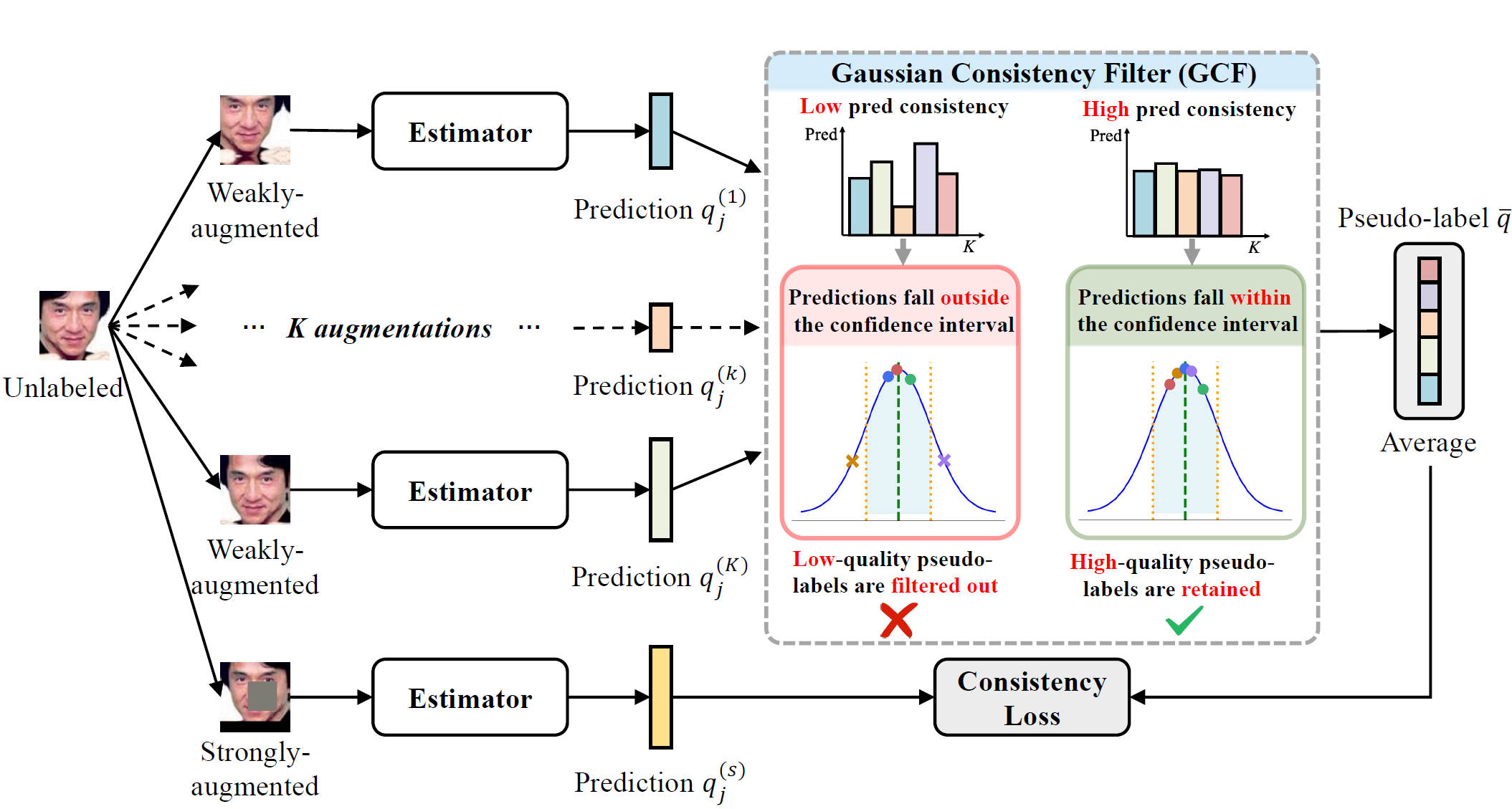 GaussianMatch: Semi-Supervised Regression with Pseudo-Label Filtering via Multi-View Gaussian Consistency